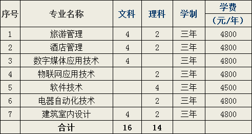 2026年辽宁轻工职业学院招生章程