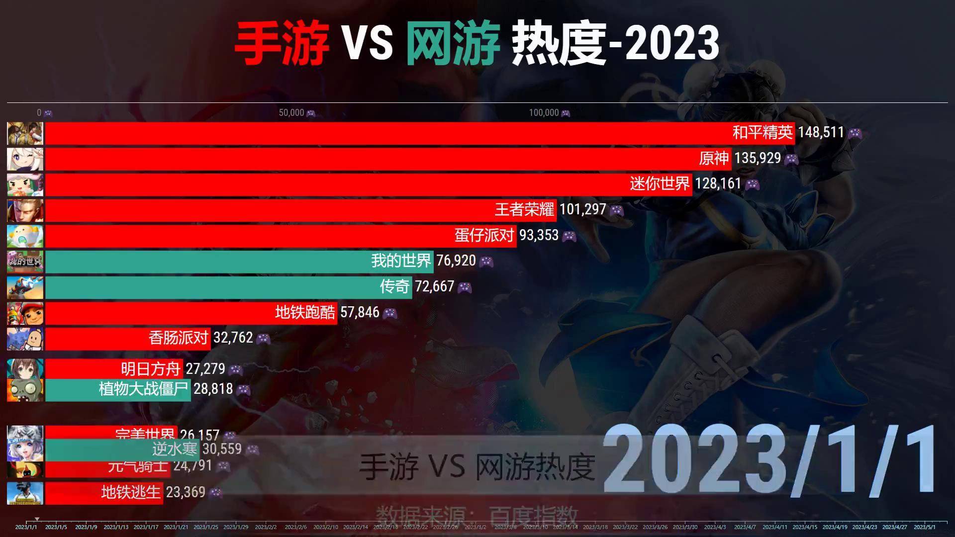 十大适合儿童玩的手游2026年最新热度口碑双榜对比