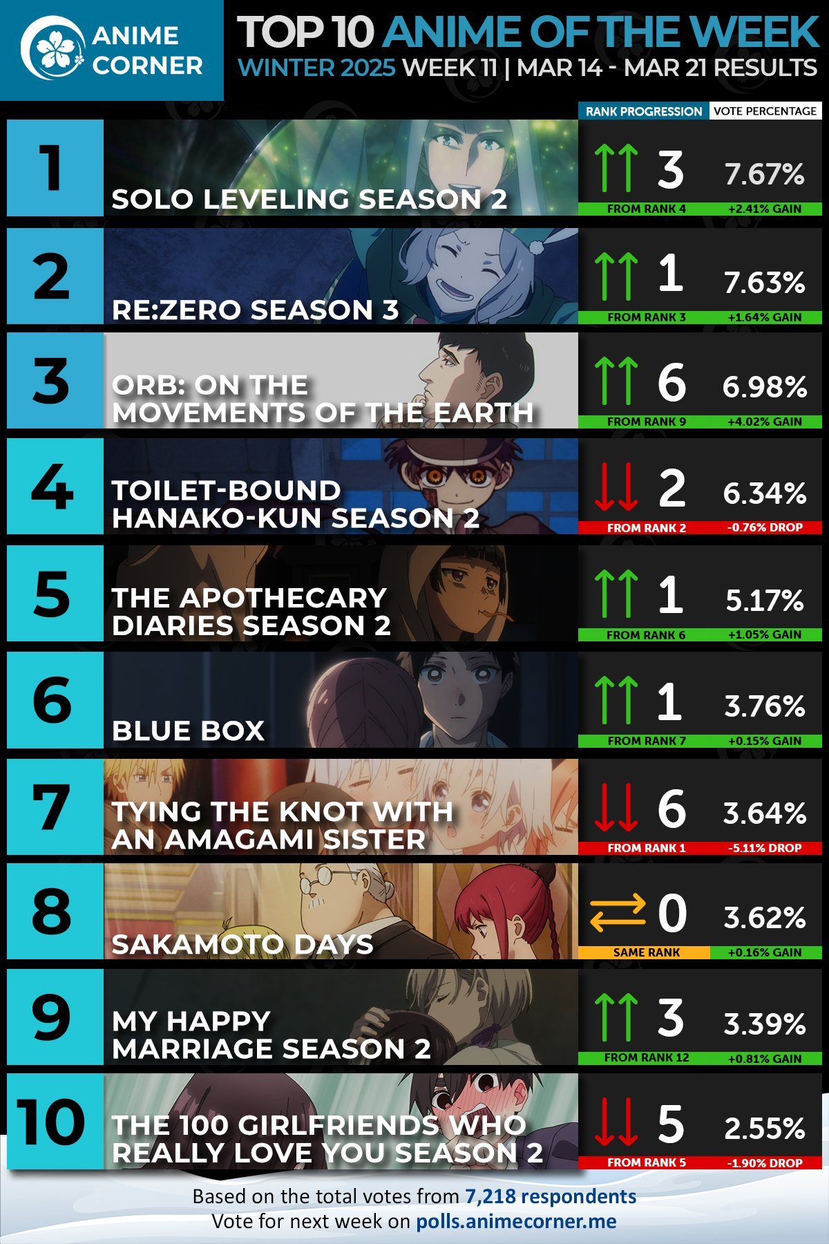 男生最爱看的十大动漫2026年最新热度口碑双榜对比