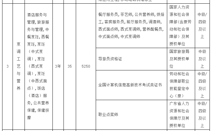 2026年顺德职业技术学院招生章程