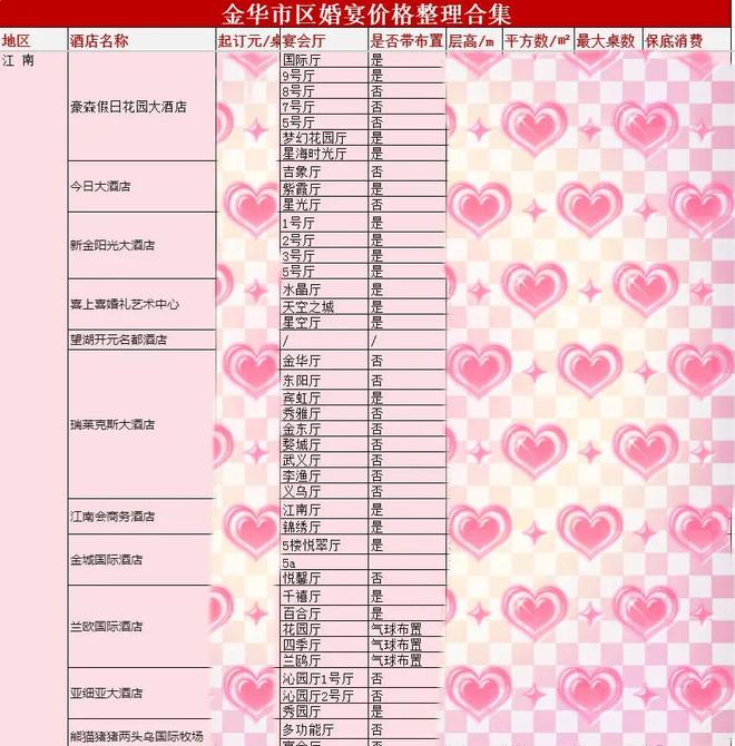 金华十大最适合求婚的地方2026年最新热度口碑双榜对比 金华十大最适合求婚的地方2026年最新热度口碑双榜对比