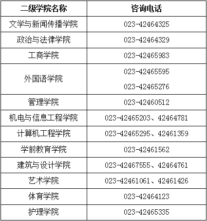 2026年重庆人文科技学院招生章程
