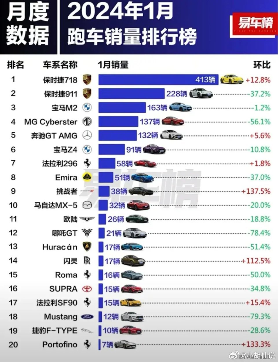 十大平民跑车2026年最新热度口碑双榜对比