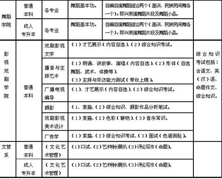 2026年新疆大学招生章程