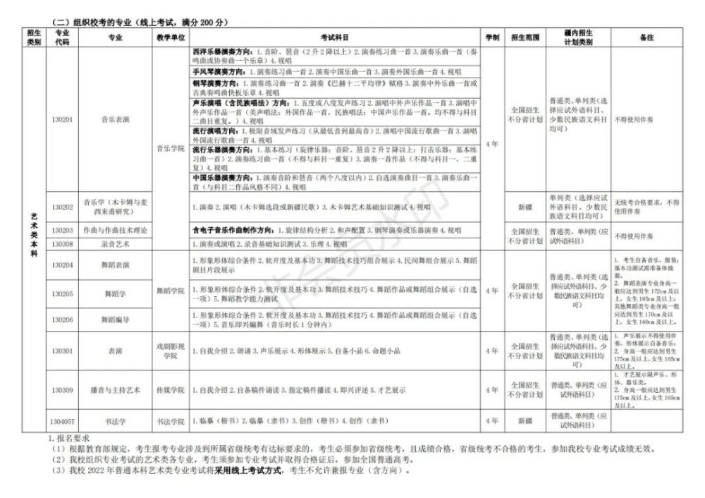 2026年新疆大学招生章程