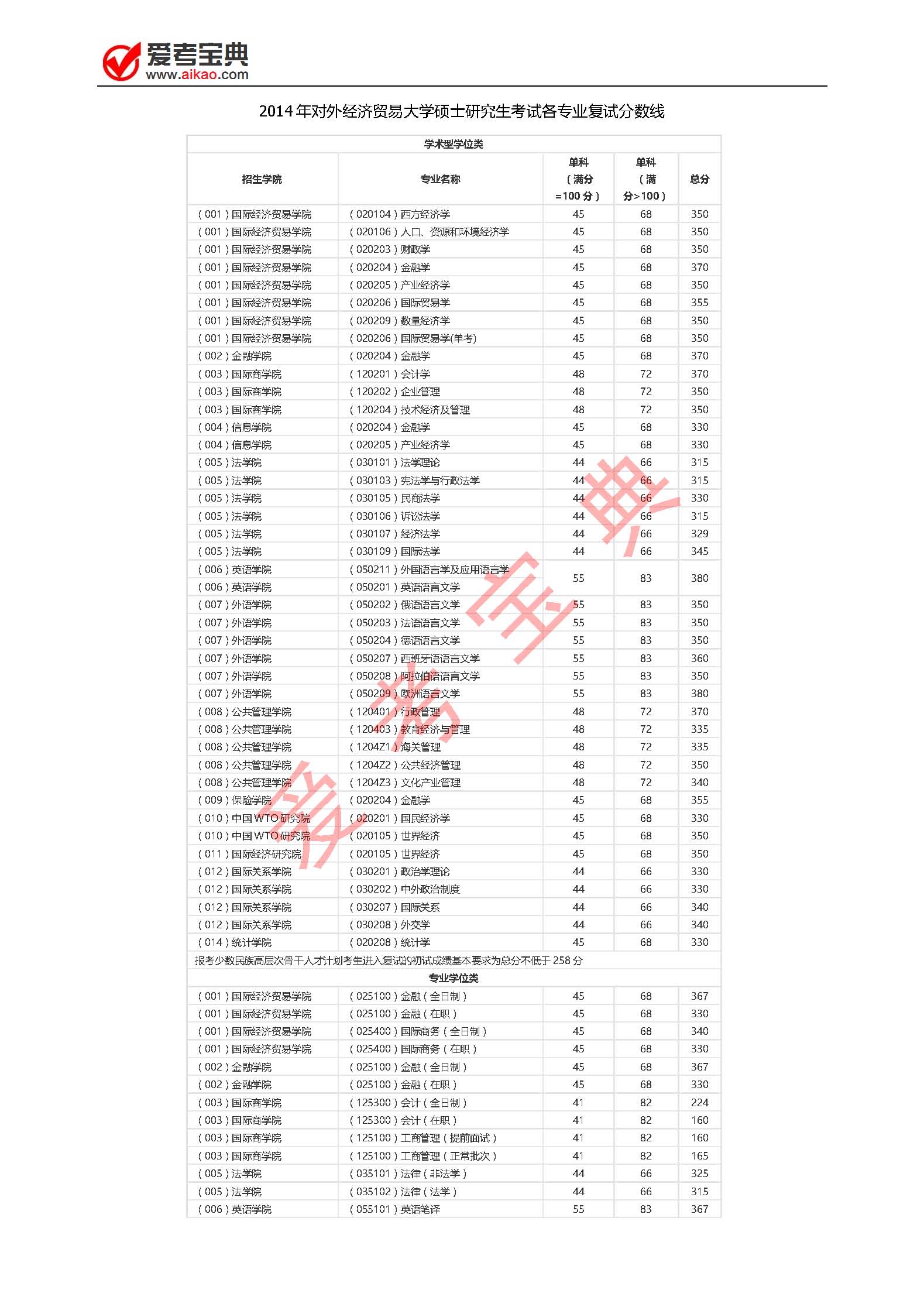 2026年重庆对外经贸学院招生章程