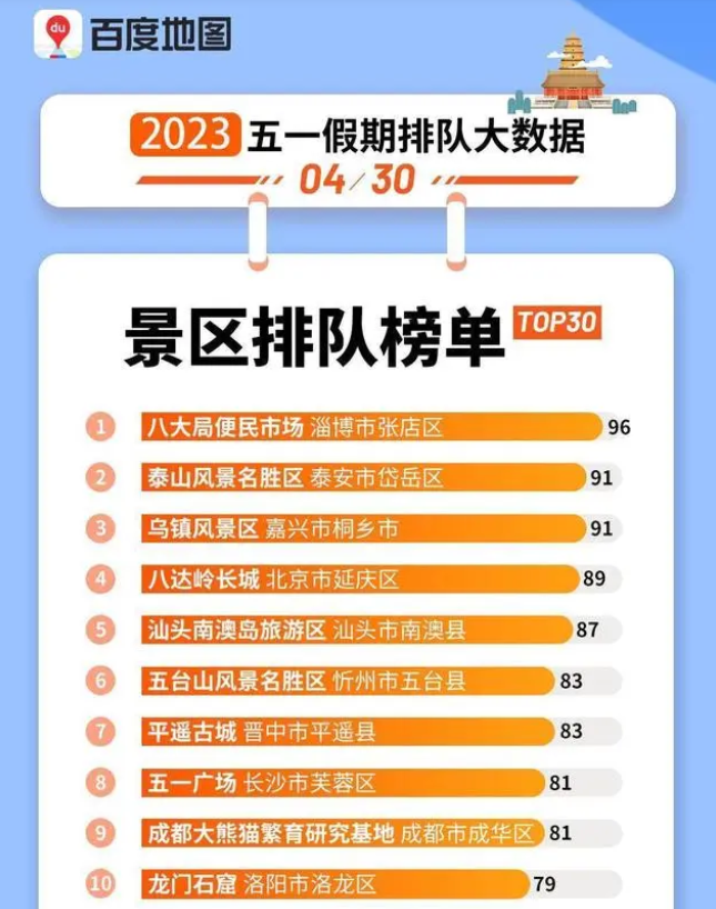 故宫景区周边十大旅游景点2026年最新热度口碑双榜对比 故宫景区周边十大旅游景点2026年最新热度口碑双榜对比