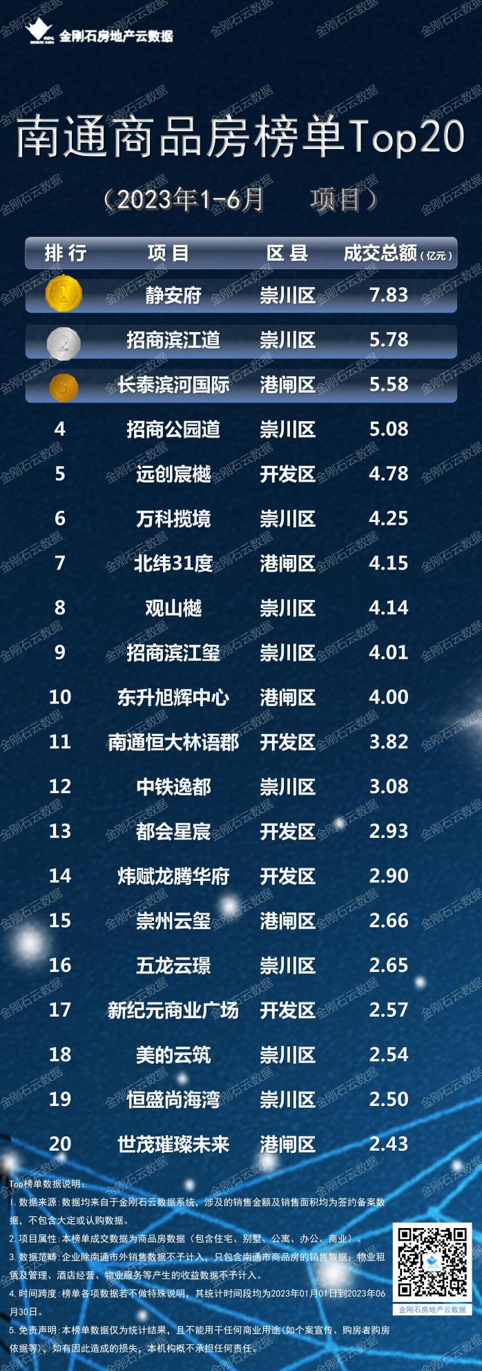 南通十大商业街2026年最新热度口碑双榜对比