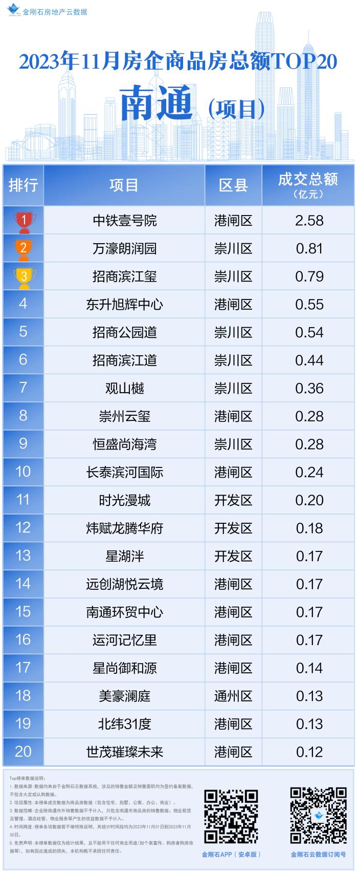 南通十大商业街2026年最新热度口碑双榜对比 南通十大商业街2026年最新热度口碑双榜对比