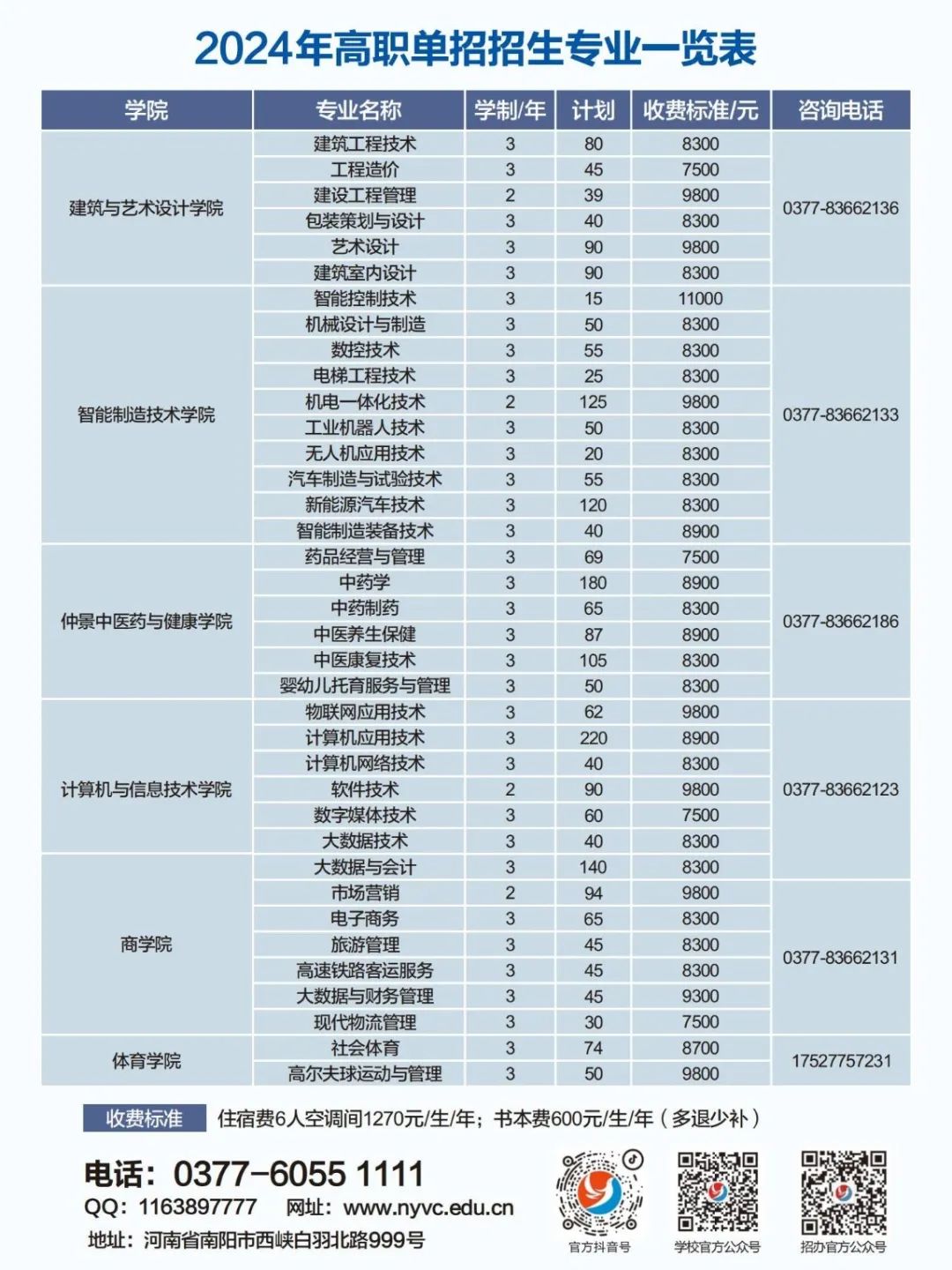 2026年南阳职业学院招生章程 2026年南阳职业学院招生章程