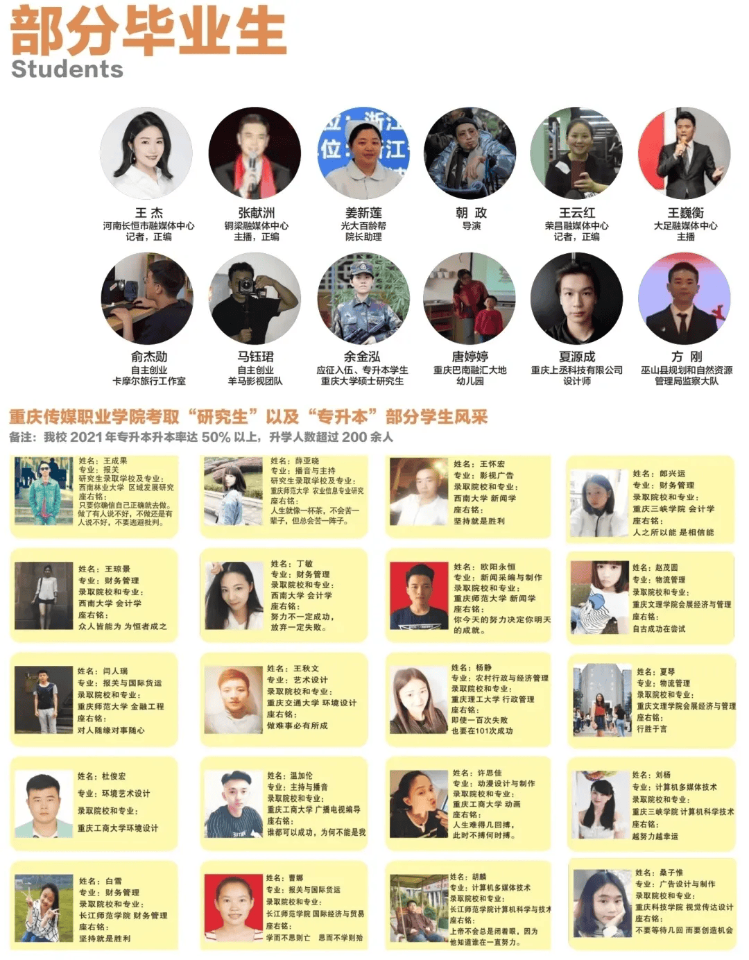 2026年重庆传媒职业学院高职分类考试招生简章