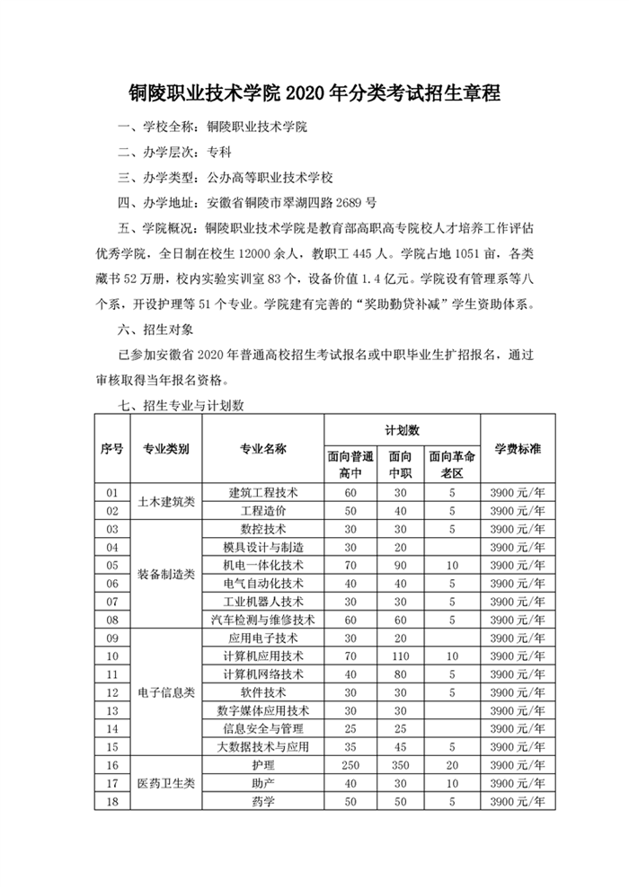 2026年合肥共达职业技术学院分类考试招生章程
