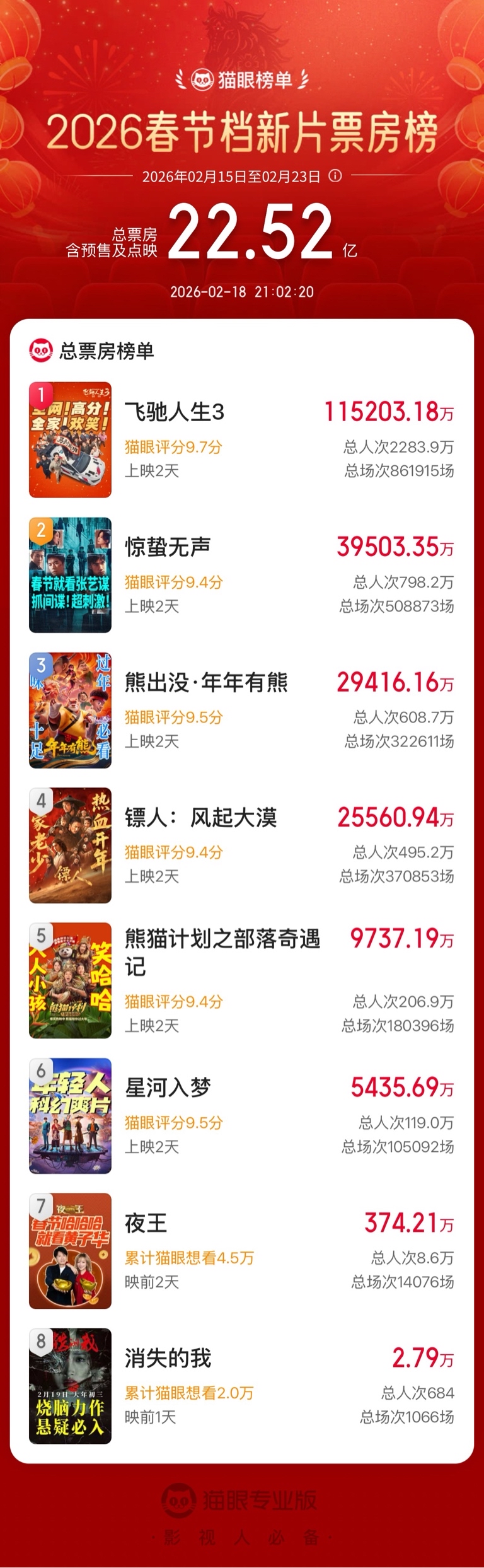 国内十大最悲伤爱情电影2026年最新热度口碑双榜对比