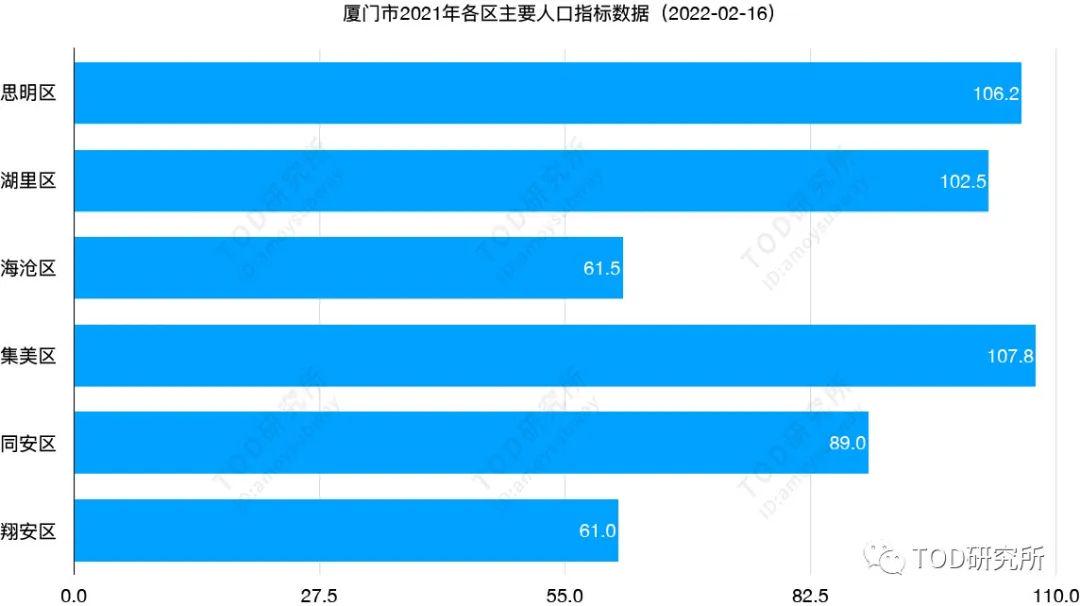 厦门十大高楼2026年最新热度口碑双榜对比