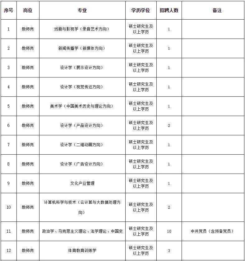 2026年河南艺术职业学院招生章程
