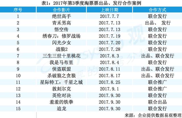 世界十大杀手电影2026年最新热度口碑双榜对比