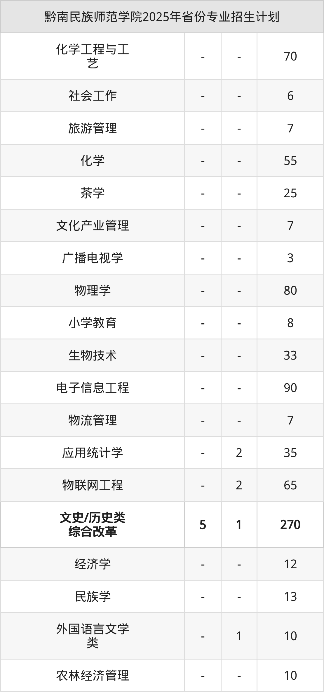 2026年黔南民族师范学院招生章程