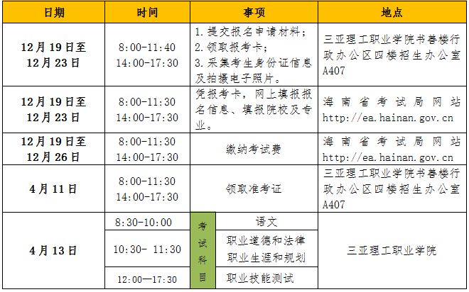2026年三亚理工职业学院招生章程