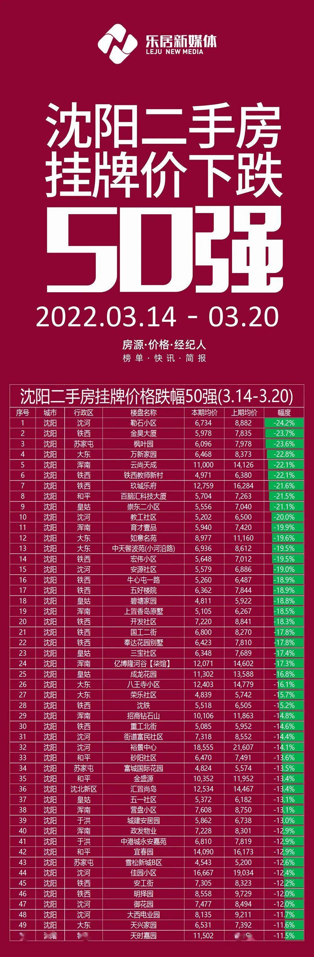 沈阳二手房交易热门小区2026年最新热度口碑双榜对比