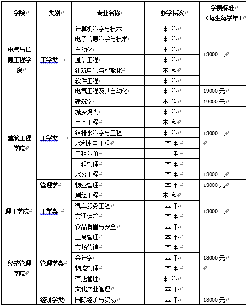 2026年昆明理工大学招生章程