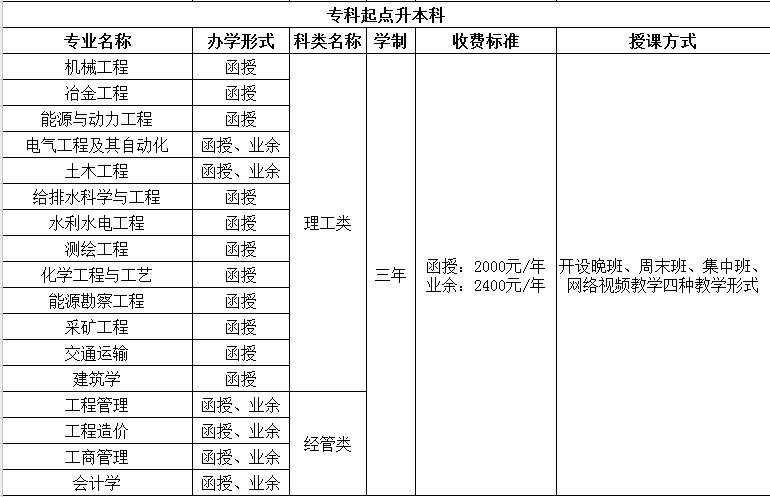 2026年昆明理工大学招生章程 2026年昆明理工大学招生章程