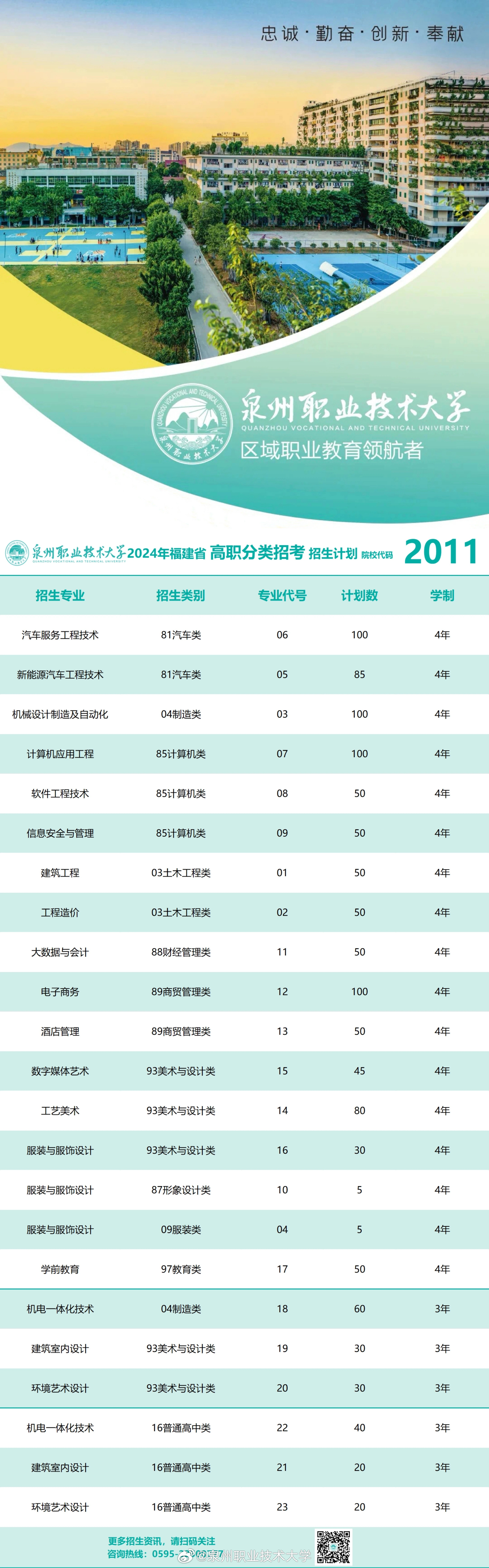 2026年泉州职业技术大学招生章程