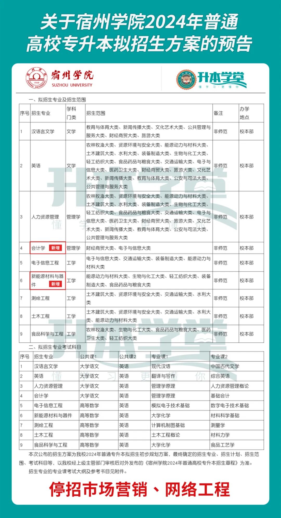 2026年宿州学院招生章程 2026年宿州学院招生章程