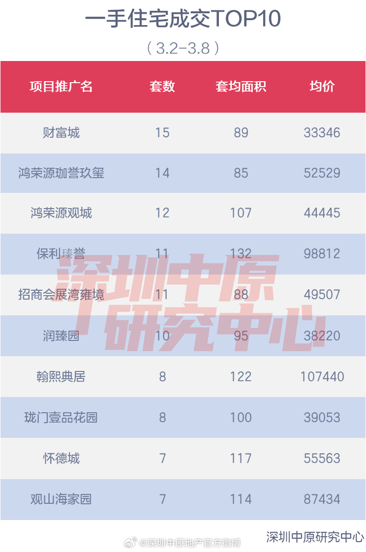 深圳十大建材市场2026年最新热度口碑双榜对比 深圳十大建材市场2026年最新热度口碑双榜对比