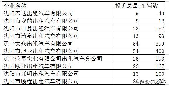 沈阳十大租车公司2026年最新热度口碑双榜对比 沈阳十大租车公司2026年最新热度口碑双榜对比