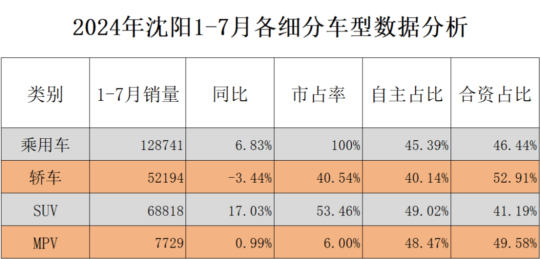 沈阳十大租车公司2026年最新热度口碑双榜对比 沈阳十大租车公司2026年最新热度口碑双榜对比