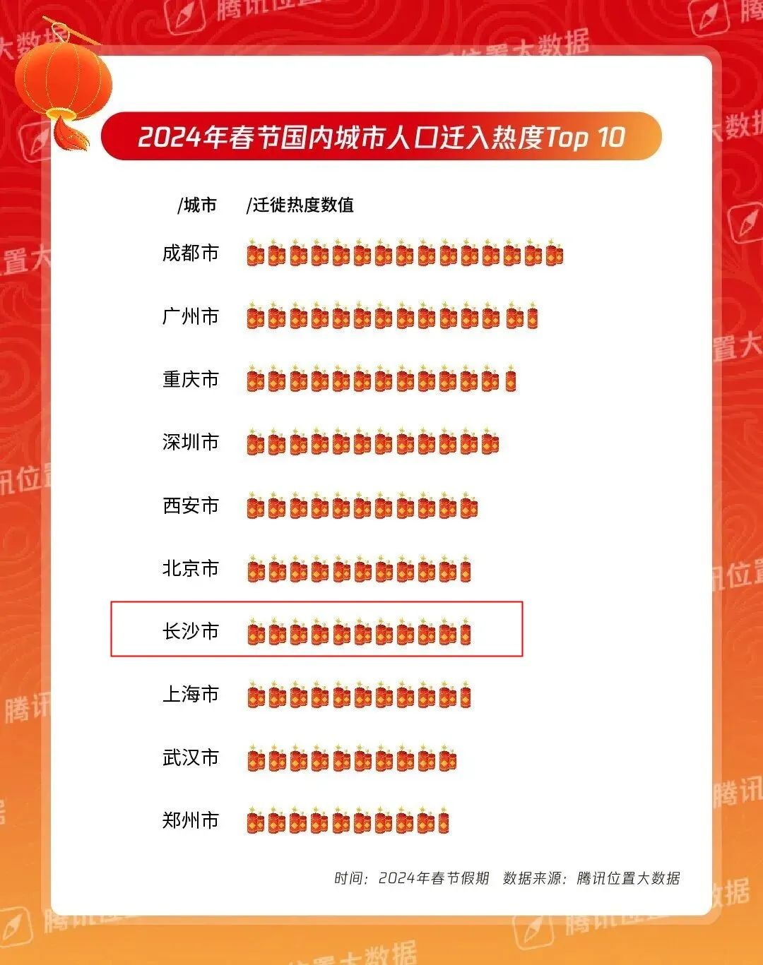 长沙十大购物好地方2026年最新热度口碑双榜对比