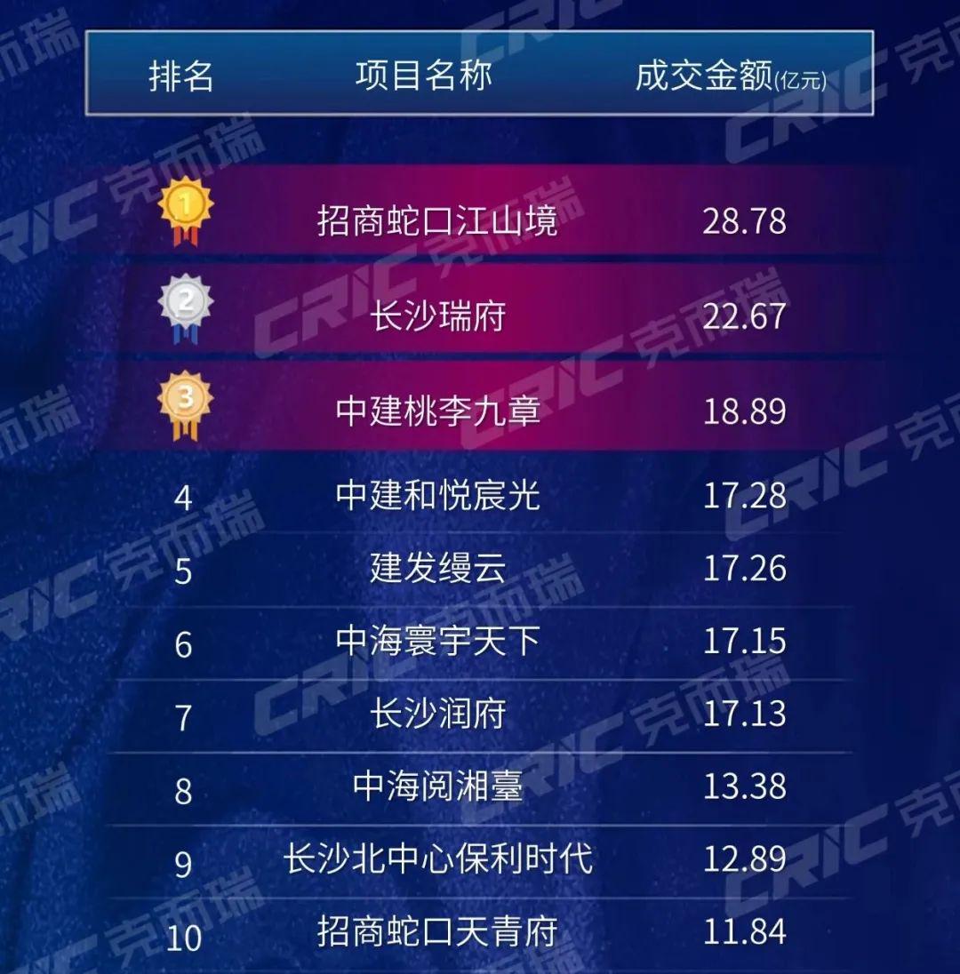 长沙十大购物好地方2026年最新热度口碑双榜对比