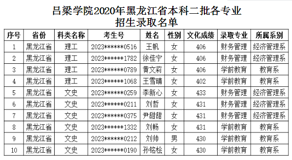 2026年吕梁学院招生章程 2026年吕梁学院招生章程