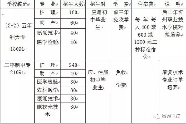 2026年吕梁学院招生章程 2026年吕梁学院招生章程