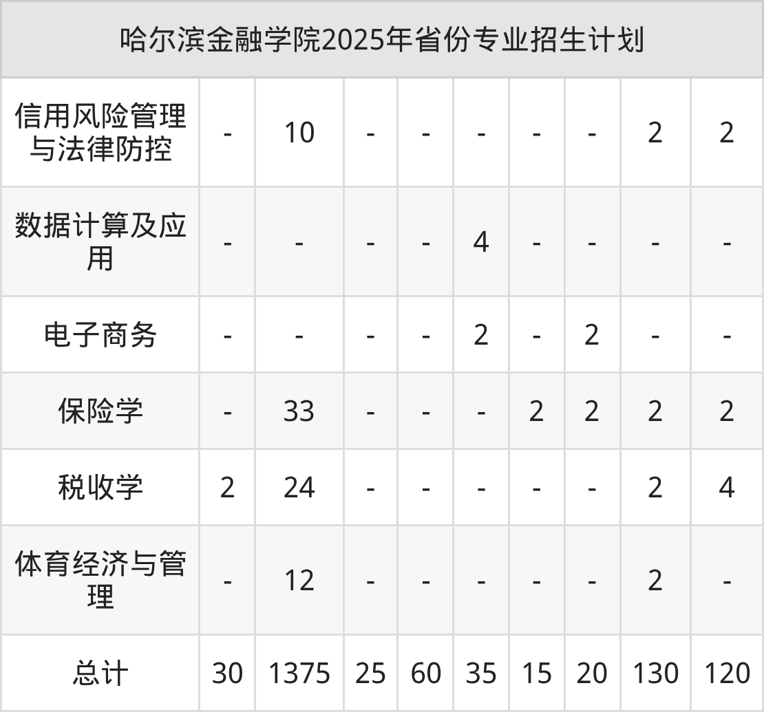 2026年哈尔滨金融学院招生章程 2026年哈尔滨金融学院招生章程
