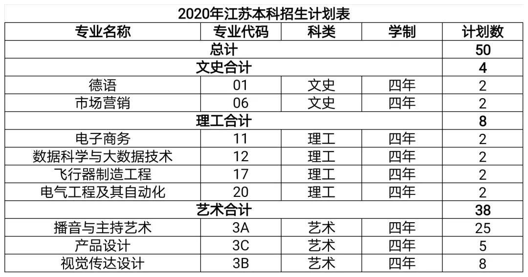 2026年西安明德理工学院招生章程 2026年西安明德理工学院招生章程
