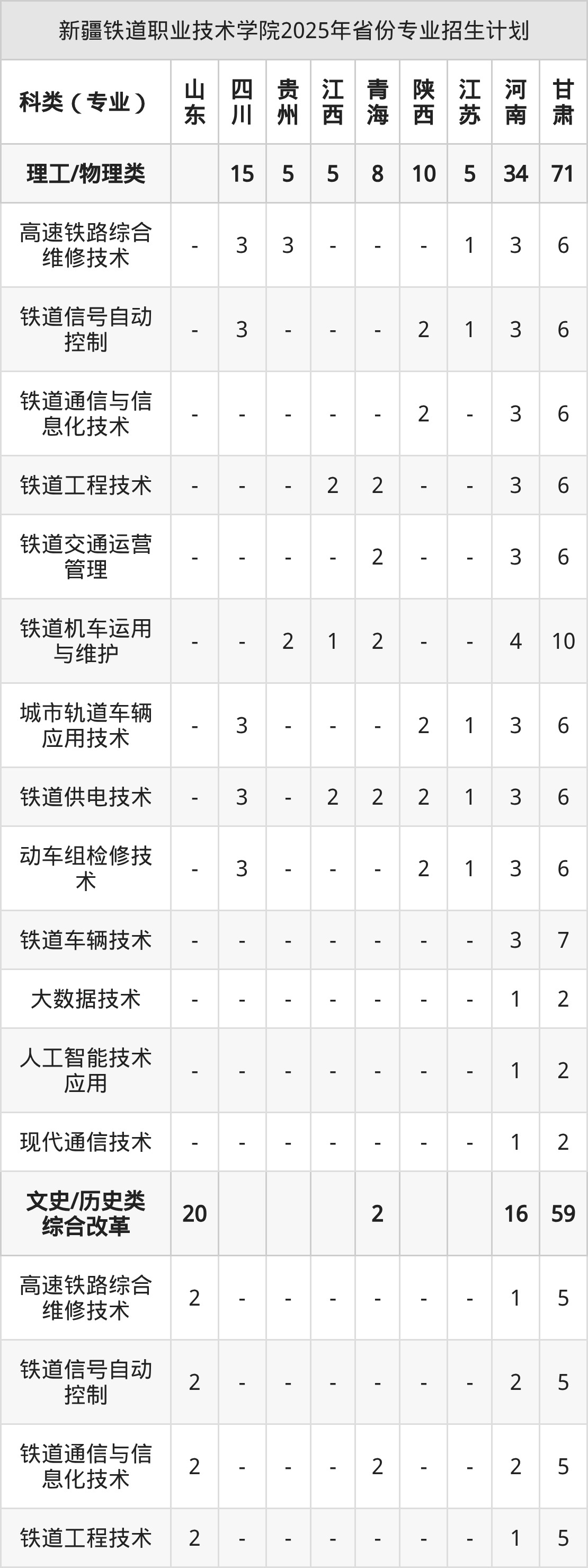 2026年新疆铁道职业技术学院招生章程 2026年新疆铁道职业技术学院招生章程