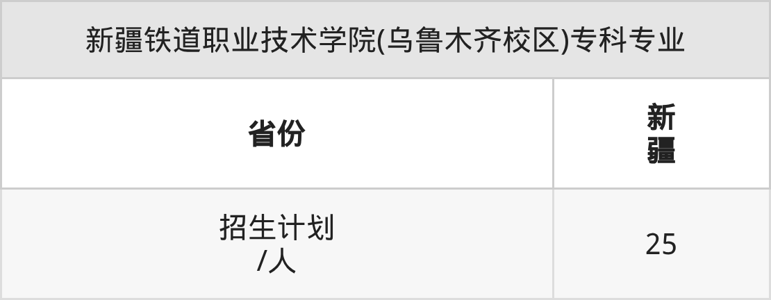 2026年新疆铁道职业技术学院招生章程 2026年新疆铁道职业技术学院招生章程