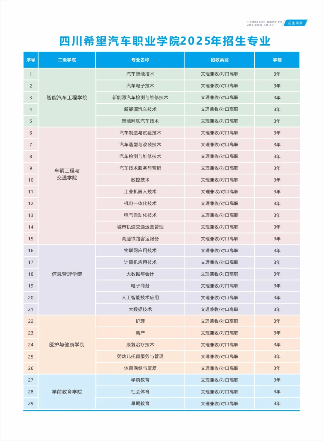 2026年四川希望汽车职业学院招生章程 2026年四川希望汽车职业学院招生章程