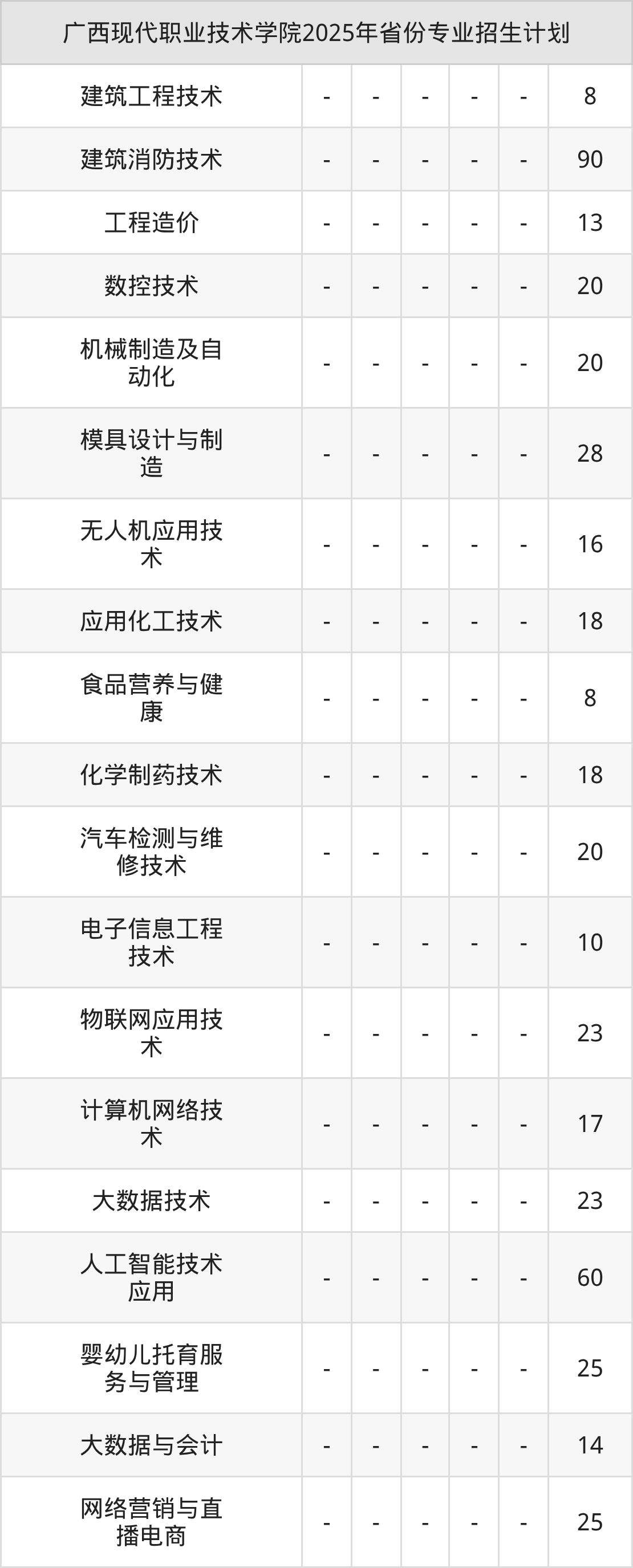 2026年广西现代职业技术学院招生章程 2026年广西现代职业技术学院招生章程