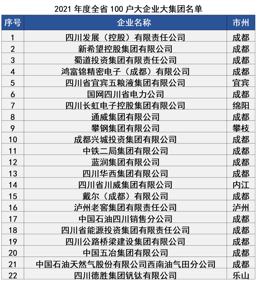 2021四川十大富豪2026年最新热度口碑双榜对比