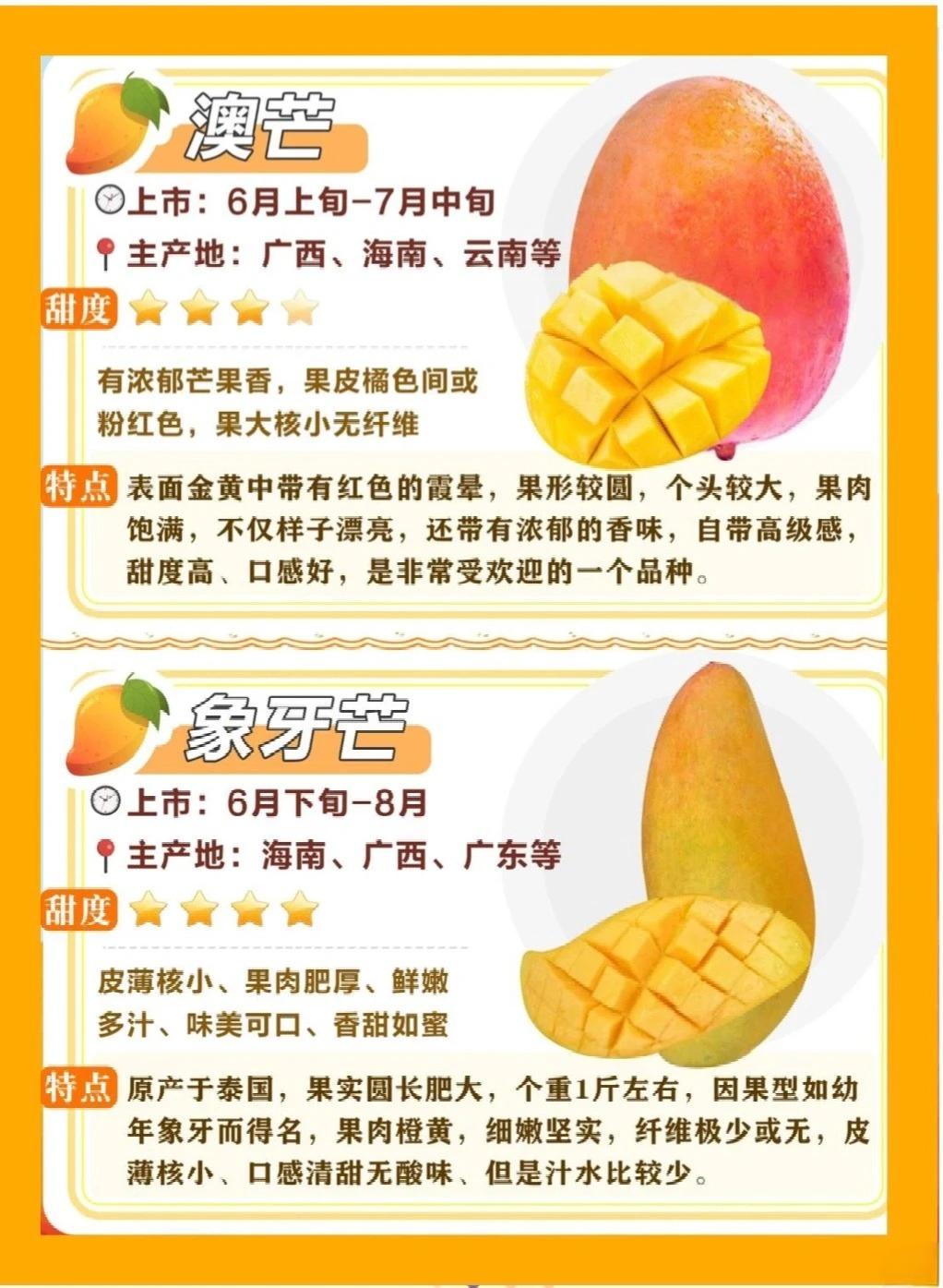 芒果十大品种2026年最新热度口碑双榜对比