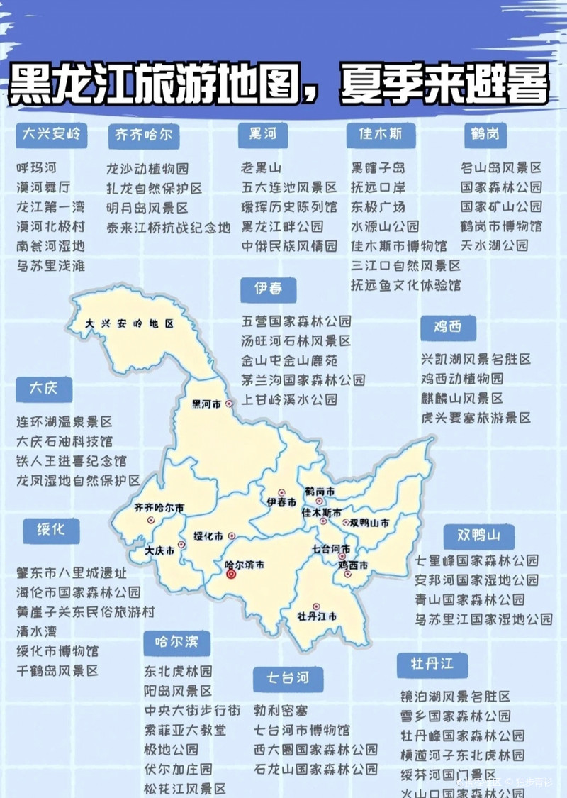 黑龙江十大暑假旅游好去处2026年最新热度口碑双榜对比 黑龙江十大暑假旅游好去处2026年最新热度口碑双榜对比