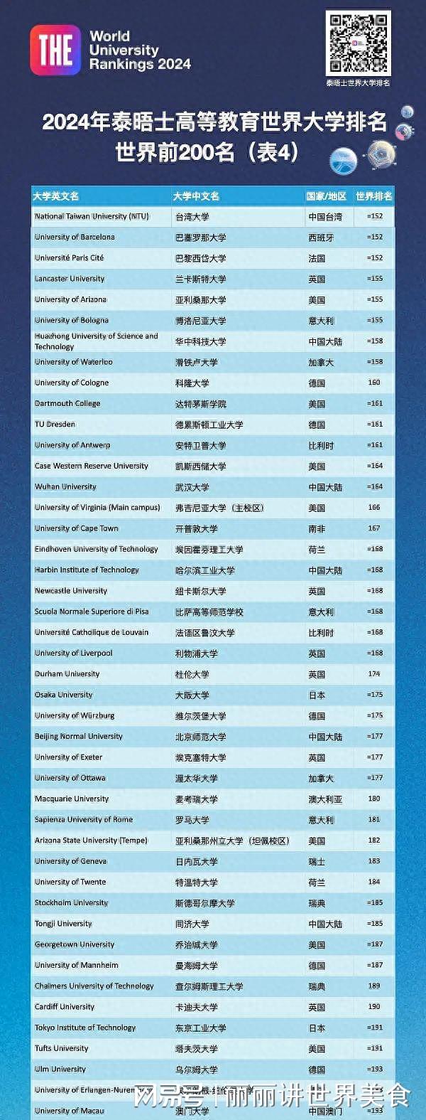 2019年泰晤士世界大学声誉2026年最新热度口碑双榜对比 2019年泰晤士世界大学声誉2026年最新热度口碑双榜对比