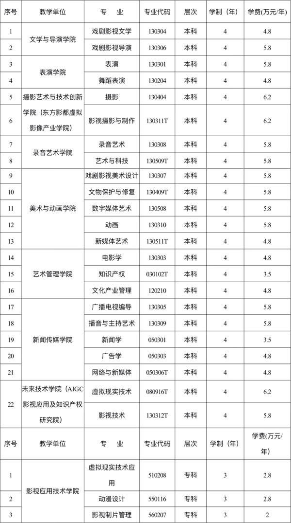 2026年青岛电影学院招生章程