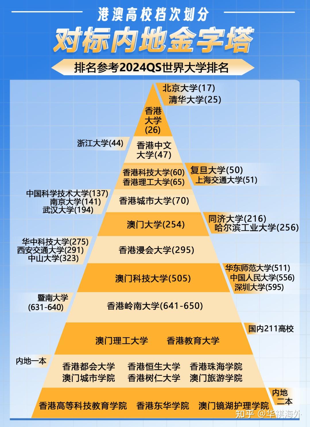 澳门十大高校2026年最新热度口碑双榜对比 澳门十大高校2026年最新热度口碑双榜对比
