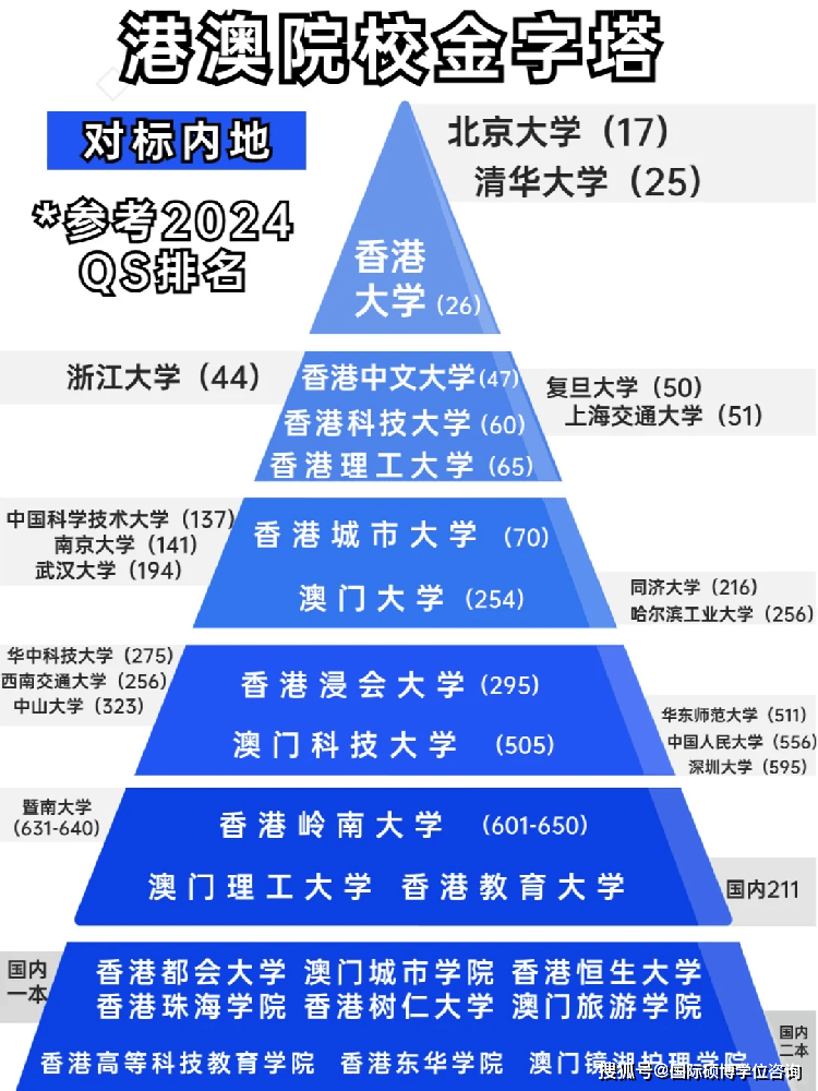 澳门十大高校2026年最新热度口碑双榜对比