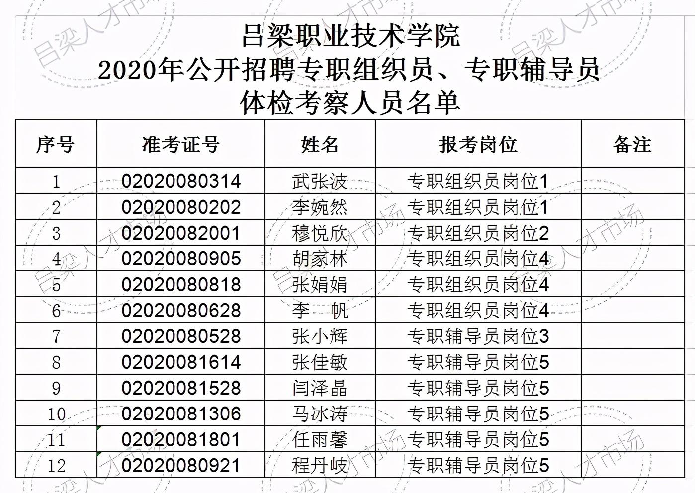 2026年吕梁职业技术学院招生章程