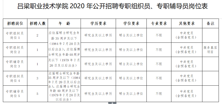 2026年吕梁职业技术学院招生章程 2026年吕梁职业技术学院招生章程