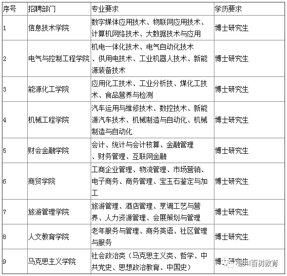 2026年宁夏职业技术学院招生章程 2026年宁夏职业技术学院招生章程